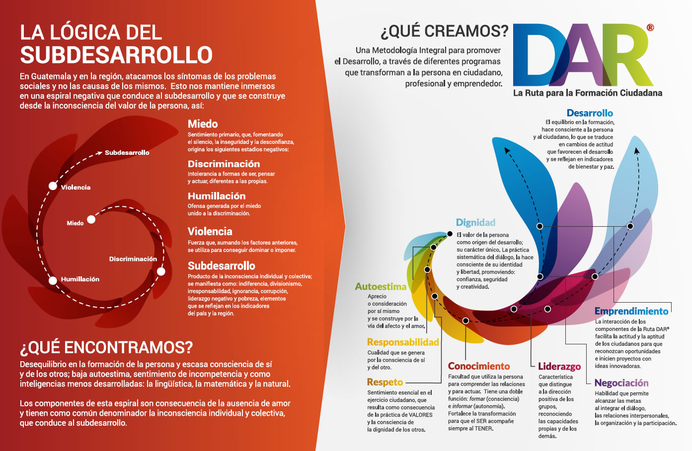 Ruta de formaci&oacute;n ciudadana